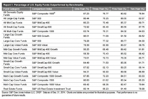 SPIVA US Analysis end of year 2014-jpg (cropped)